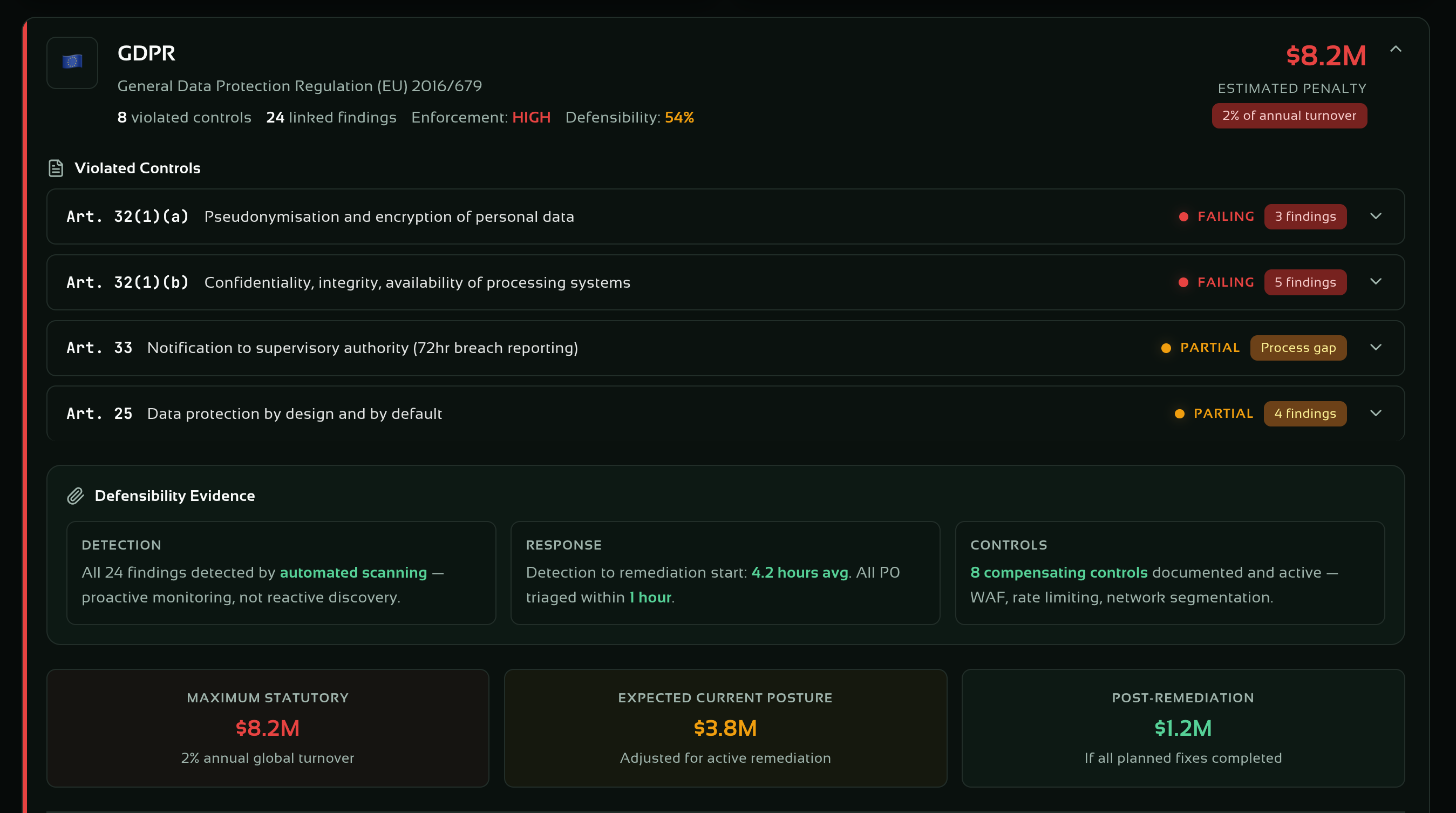 Regulatory Defensibility dashboard showing risk acceptance decisions, owner accountability, and audit trail in Satark AI